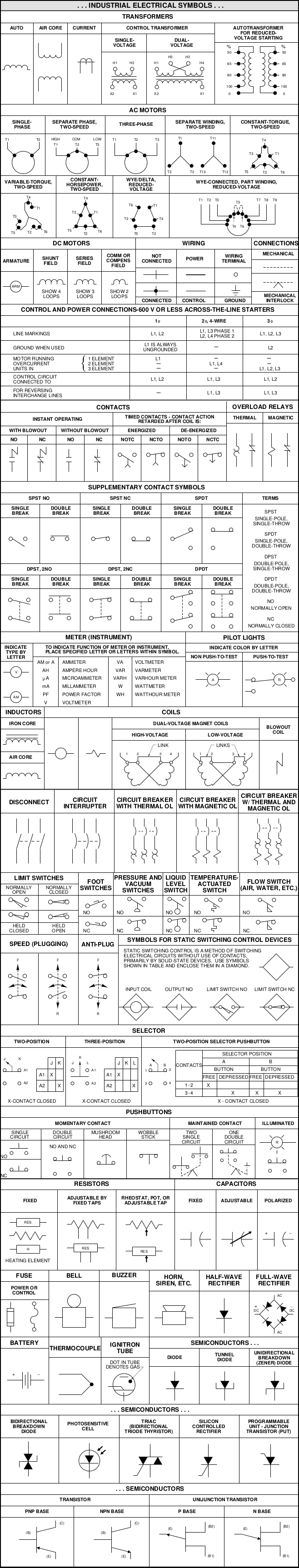 Industrial Electrical Symbols